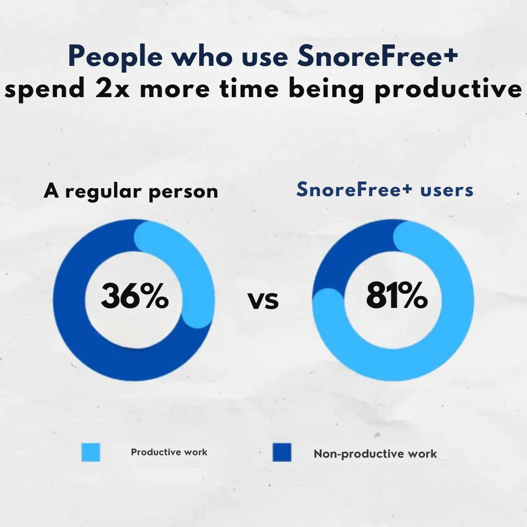 Snore Free+ Anti-Snoring Mouthpiece Universal Size